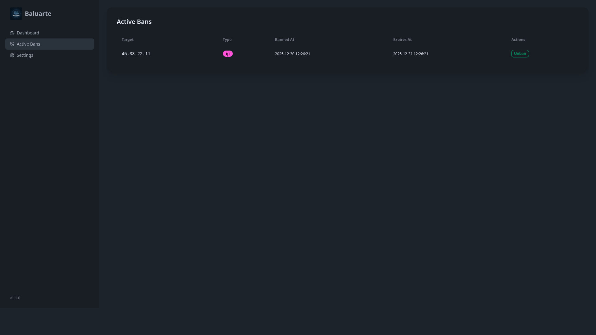 Active Bans